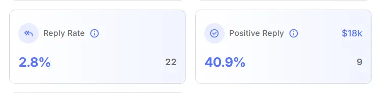 Landing Page Map