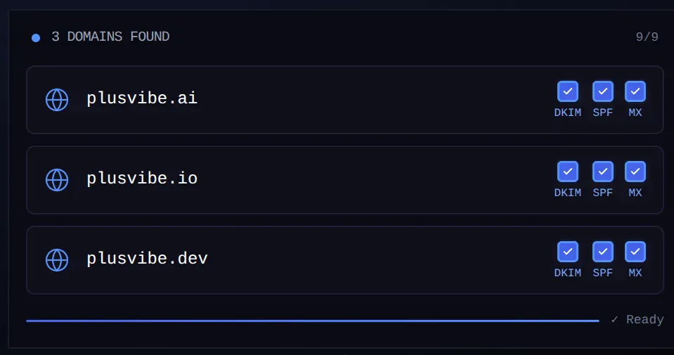 Automatic DNS, SPF, DKIM & DMARC