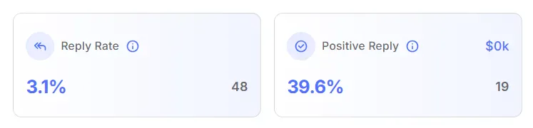 Main Campaign Dashboard